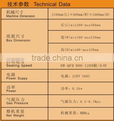 Automatic tape sealing machine