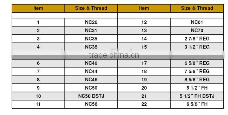 API thread protector btc/ btc thread protector