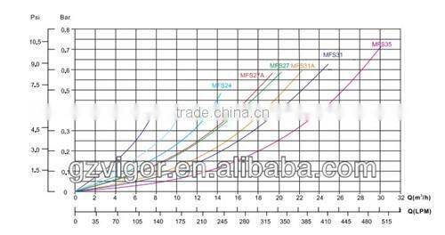 swimming pool sand filter media / filter sand