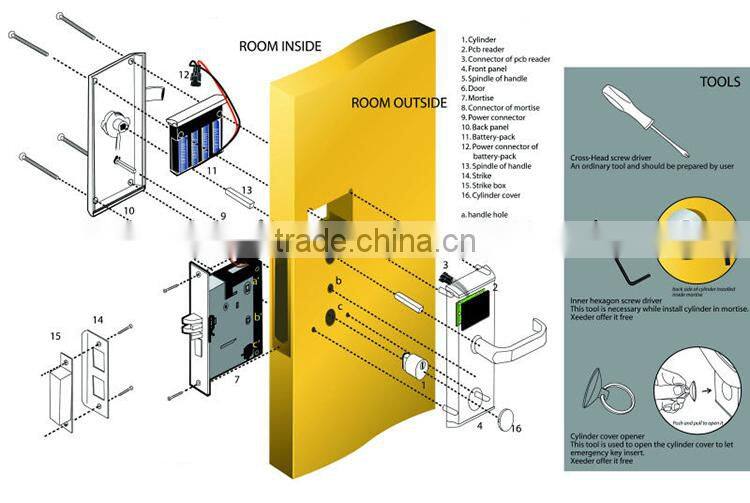 rf card hotel lock