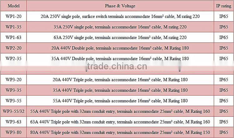 waterproof single, double and triple pole dc isolating switches