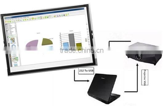 infrared interactive whiteboard,touch smart board