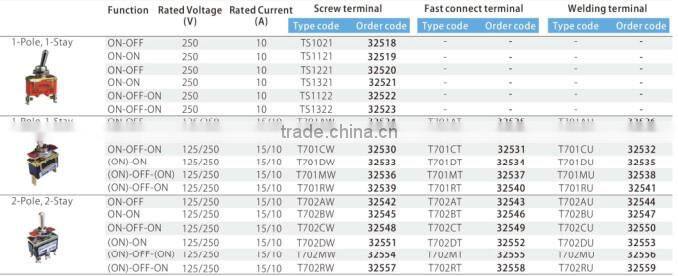 125v on off mini toggle switch
