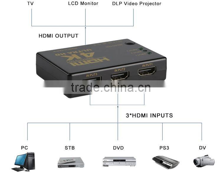 Eight years experience company supply 2160P 4K micro switch