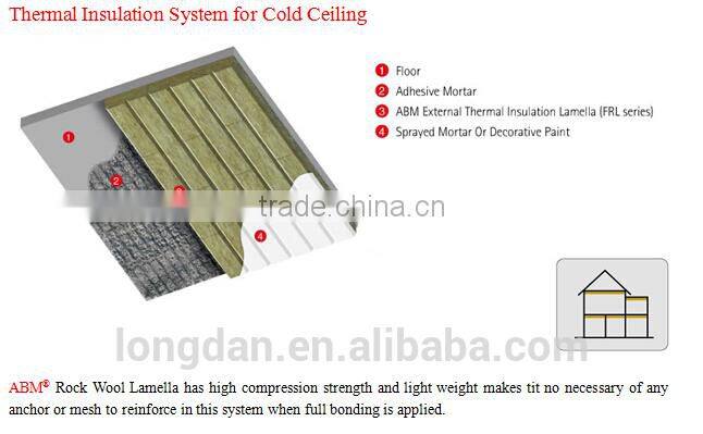 Sound Absorbing Fireproof 100kg/m3 Exterror Wall Thermal Insulation Lamella for House Wall