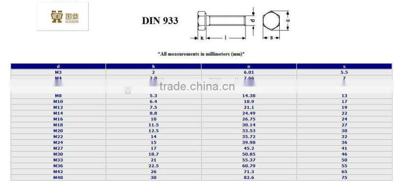 STAINLESS STEEL HEXAGON HEAD BOLTS DIN933