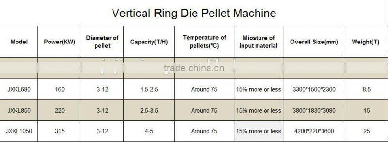 JXKL 560 machine for masine za pelet
