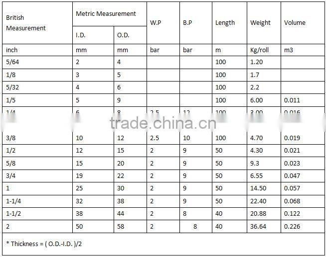 pvc transparent hose for irrigation pvc clear hose