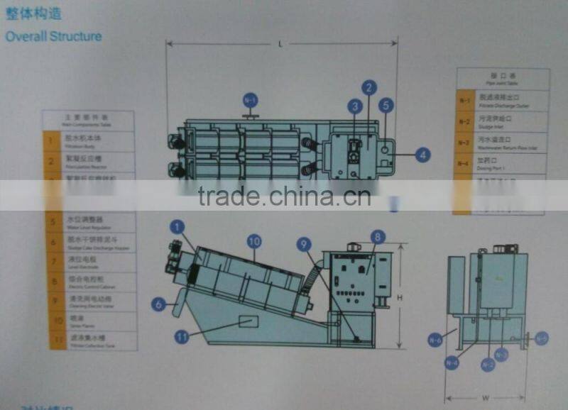 24 hours continuous work screw filter press for activated sludge deewatering