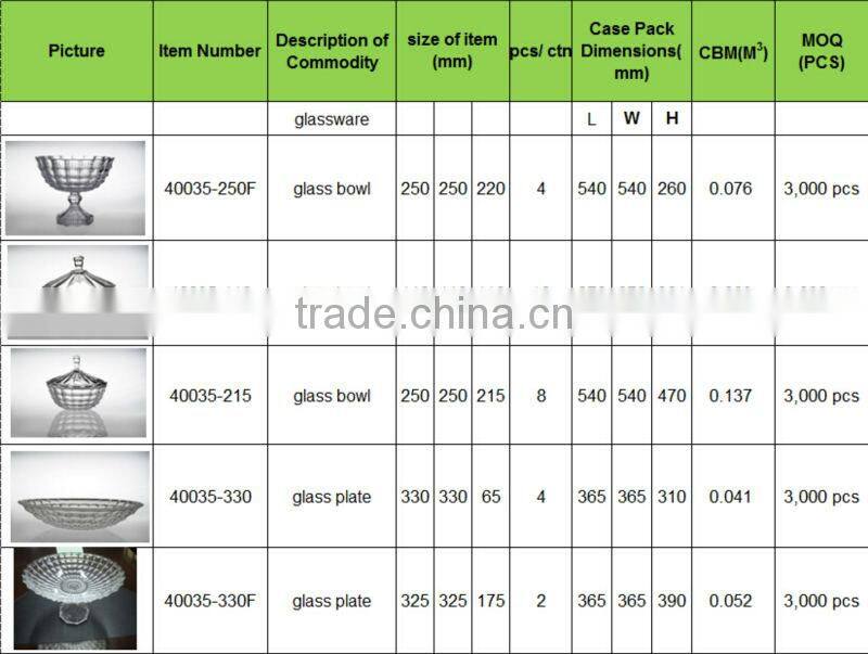 small glass sugar bowl with lid