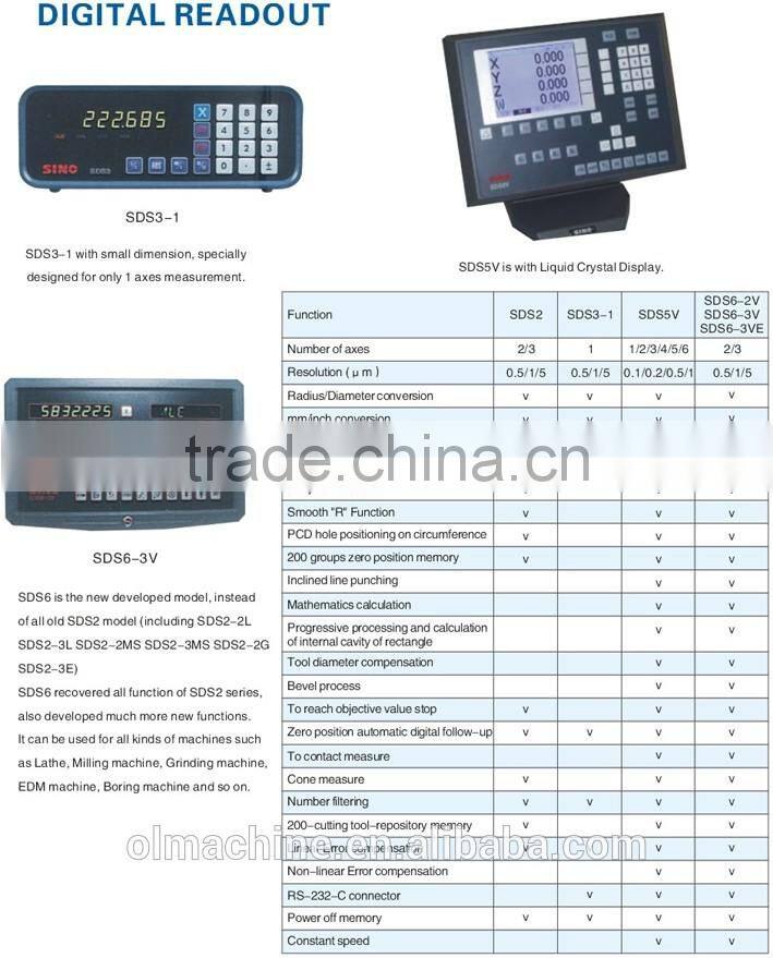 Digital Readout (DRO) with 1axis, SINO DRO, SINO Digital readout, SDS3-1, for lathe, drilling, milling, grinding, boring machine