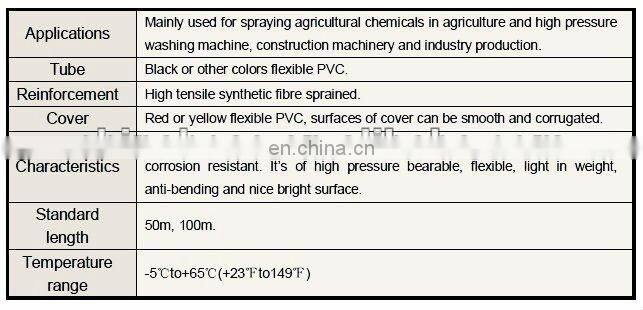 Green PVC Garden Hose Fibre Reinforced