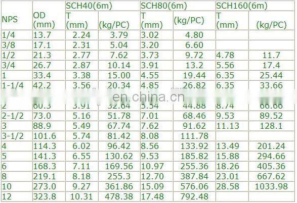 seamless carbon steel pipe schedule 80 astm a106 grade a/b/c