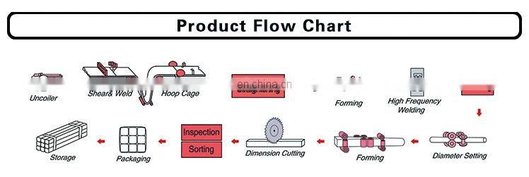 2 inch 1mm thick square galvanized steel tubing pipe