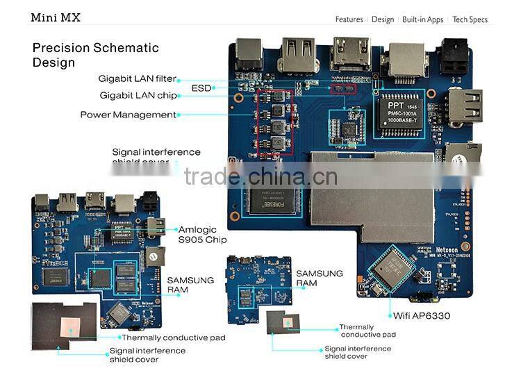 good price amlogic s905 mini mx firmware android 5.1 mini mx tv box