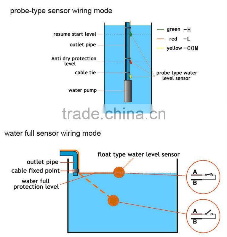 electric water pump solar water pumps for wells solar system for irrigation pumps