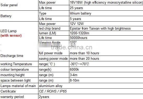China latest new design best price of 12w high quality large outdoor pole street light wholesale price made in Shenzhen of China