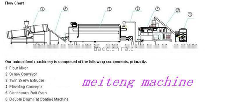 tropical fish food machine