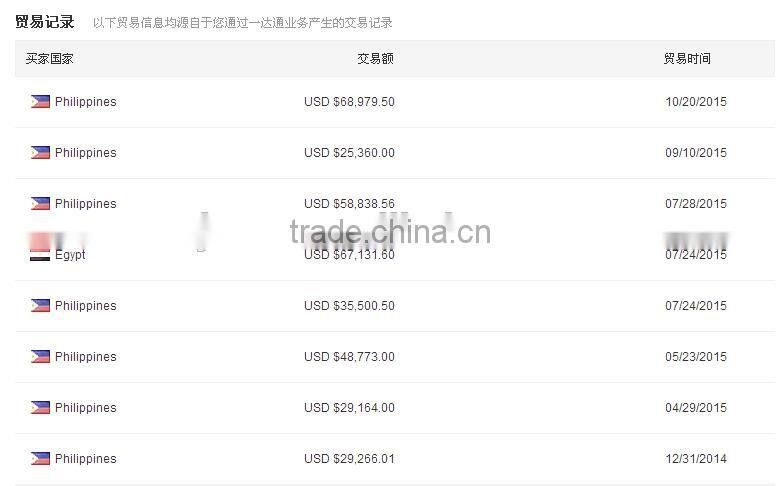 ISO9001 qualified poultry farming equipment used ventilator machine price
