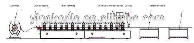 Glazed Tile Roll Froming Machine 2014