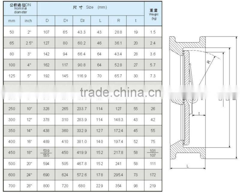 CV-LY-010 stainless steel air compressor check valve flap