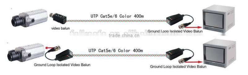 cctv accessories, Folksafe 1-CH ground loop isolated video transmitter and receiver