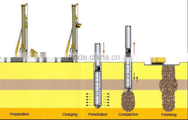 ZCQ75 Vibro Replacement (Stone Columns)