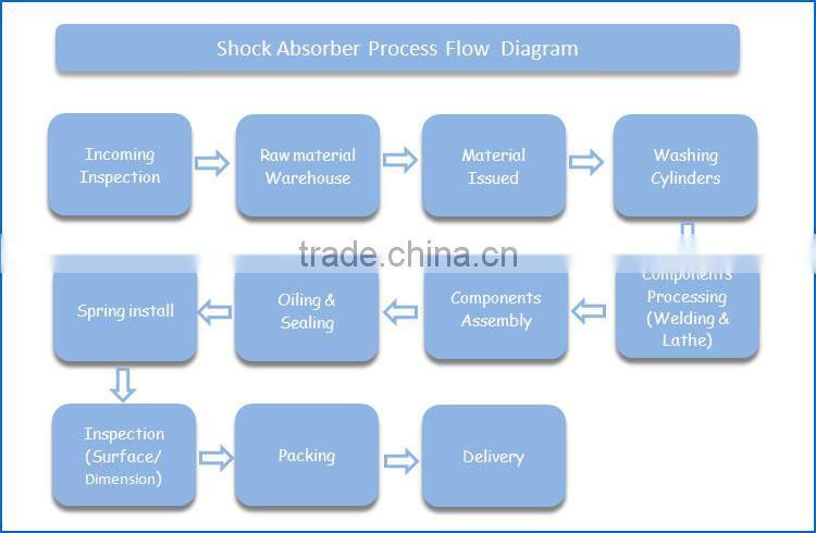Price of trailer wing shock absorber