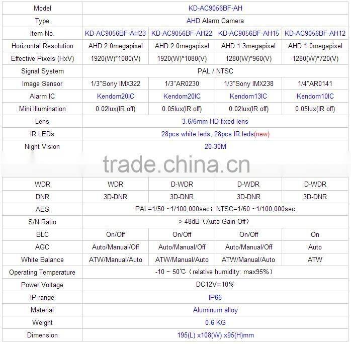 High Quality Metal Bullet Camera Alarm 2MP Sony Super Low Lux 1080p AHD Alarm Camera with New IR and white Leds