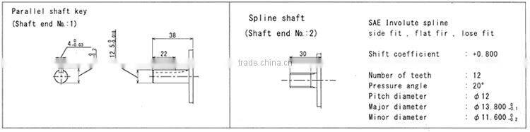 High pressure and Low noise uchida hydraulic pump Hydraulic Gear Pump for industrial use , Variations rich