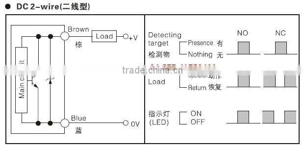 access control system motion sensor TS18-5DO square proximity switch