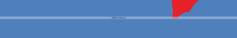 2016 stylish solar charger umbrella wholesale power bank with LCD dispaly