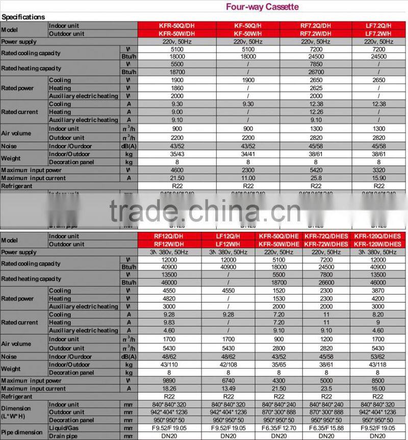 Cassette Type Air Conditioning Air Cooler,18000BTU-36000BTU