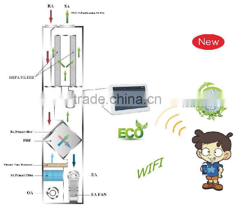Intelligent Cabinet Home Air Purification HRV