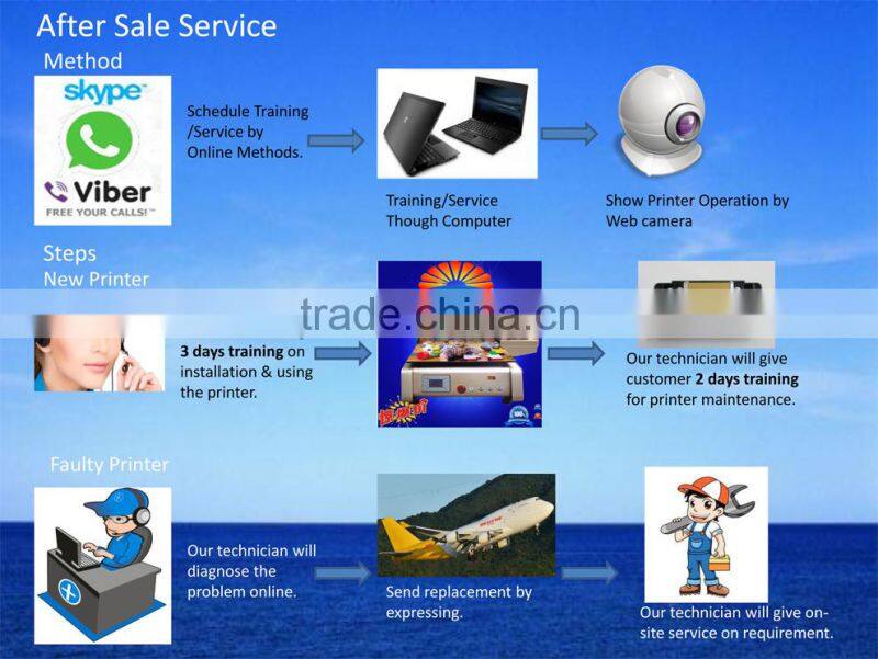 New cheap A2 size desktop DTG t-shirt printer on hot selling