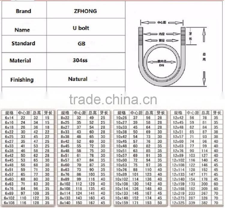 m6 m8 m10 m12 high quality zinc hot dipgalvanized 304 stainless steel u bolt m6