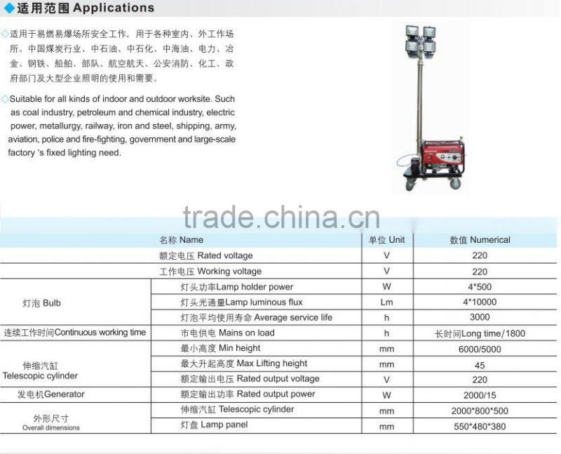 FQY6800 Explosion proof movable work light