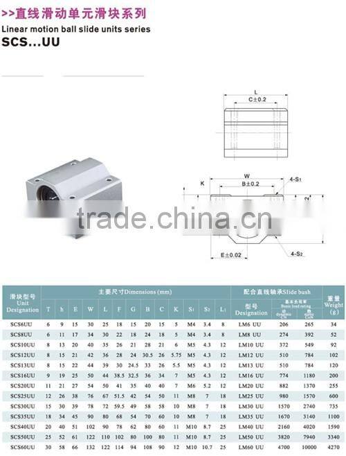 Precision equipment with linear slide unit SCS 8UU