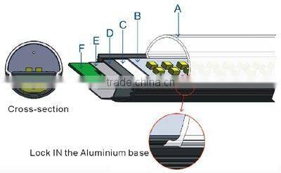 18w t8 led tube,good price for tube t8, led tube t8 offer Length 600/900/1200/1500mm
