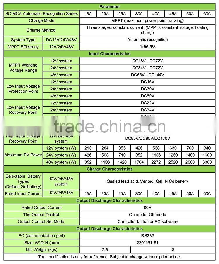 Automatic Recognition Solar Charge Controller 30amps 40amps 60amps