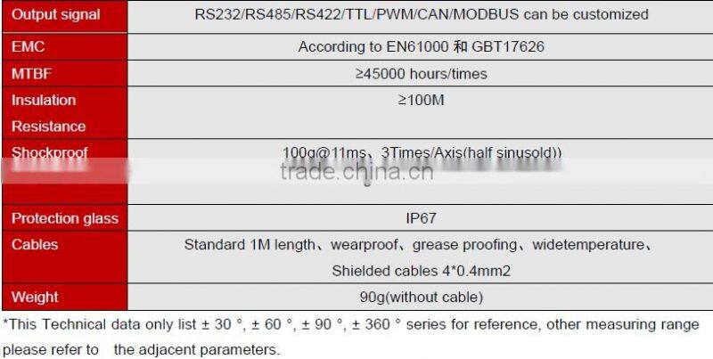 LCA316T Low cost Mini Tiltmeter With Digital Output Suitable For Harsh Industry Environment Using