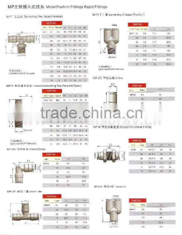 Pneumatic Fittings (MP Series)