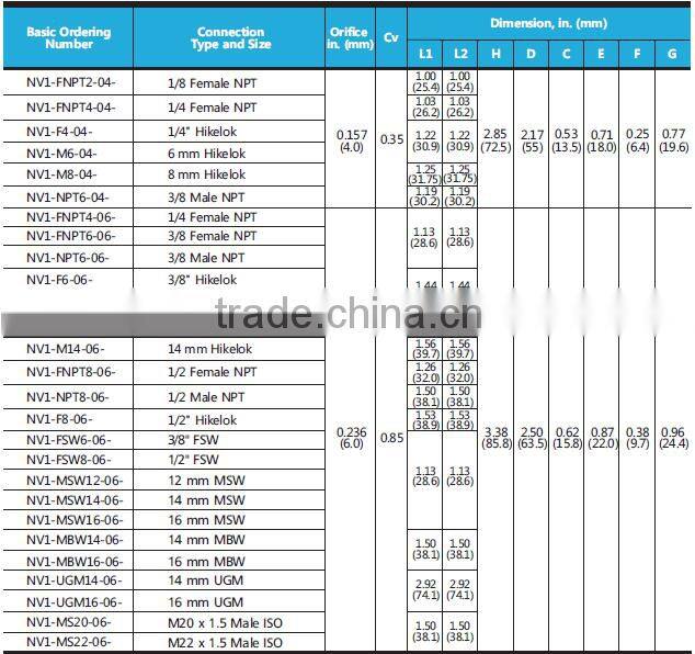 Online shopping China high pressures straight stainless steel needle valve, swagelok type gas needle valve