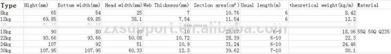 China hot sales light steel track