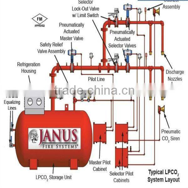fire extinguisher aerosol fire extinguishing system