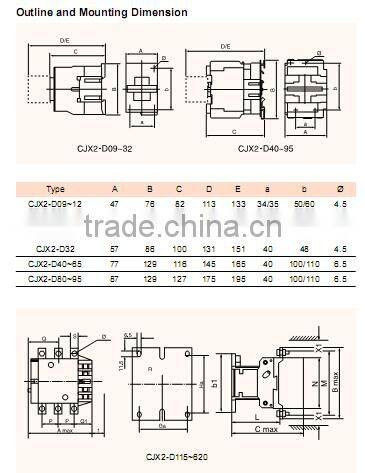 CJX2 electric AC contactors