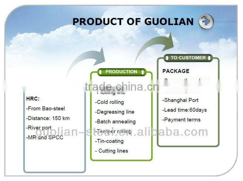Tinplate and TFS for Tin can