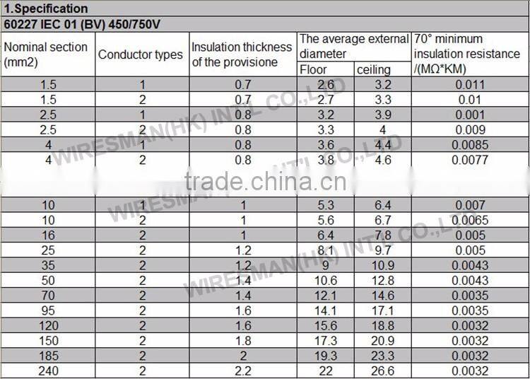 HOT SALE HO7RN-F 4X2.5MM2 NATURAL RUBBER INSULATED & SHEATHED CABLE