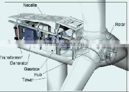 200w-400w wind Generator