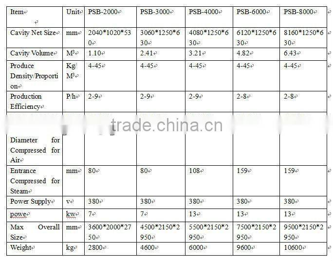 hot Top Performance partition wall panel moulds